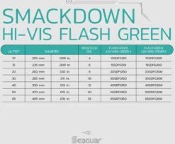 Seaguar Smackdown Braid 300 Yards Flash Green -Fishing Sale Shop Seaguar SmackdownGreen SpecChart 2febdbc9 ef6f 4085 885a 7e89db8587e2