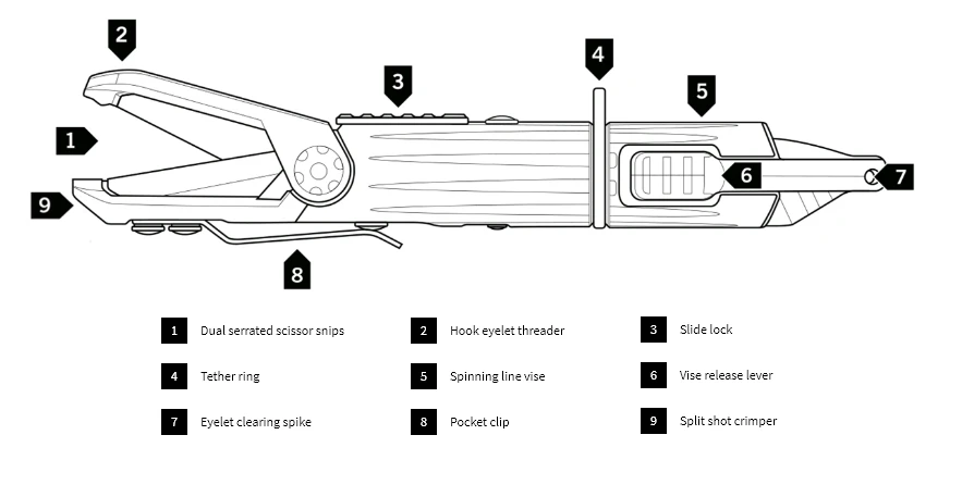 Gerber Linedriver Line Management Multi Tool 7 Gerber Linedriver Line Management Multi Tool - Image 7