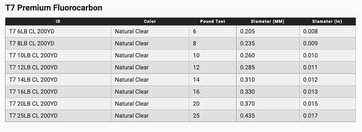 Yo-Zuri T7 Premium Fluorocarbon 200 Yards 2 Yo-Zuri T7 Premium Fluorocarbon 200 Yards - Image 2